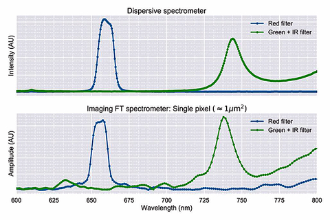 Sensors Insights 2018-03-08 Fig2 2D high magnification HSI measurement of spatially uniform spectra