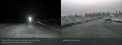 Fig 3: A side-by-side comparison of a state-of-the-art camera with low light sensitivity and Viper shows objects undetected by current sensing technology are visible with a FIR solution.