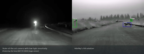 Sensors Insights 2018-05-10 Fig3 Fig 3: A side-by-side comparison of a state-of-the-art camera with low light sensitivity and Viper shows objects undetected by current sensing technology are visible with a FIR solution.