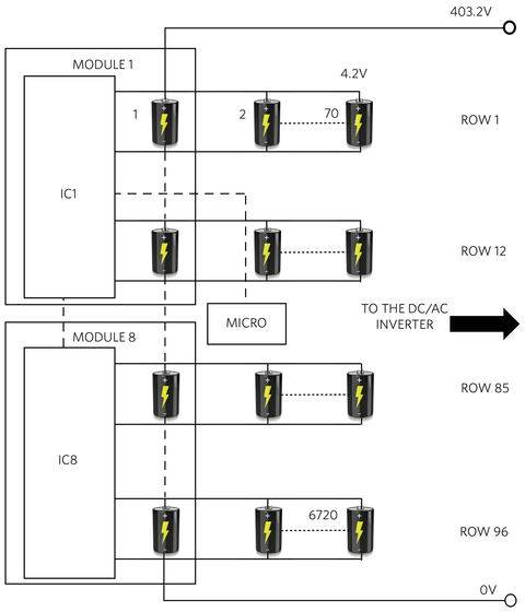 Fig. 2: Daisy-Chained Battery Pack Stack and Control.