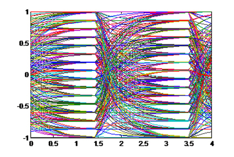 Fig. 1: PAM-16 Transmitter Eye-Pattern.