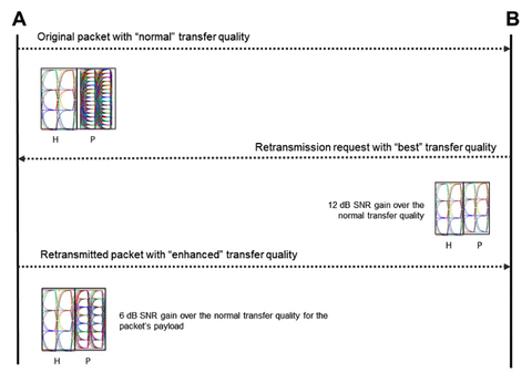 Sensors Insights 2018-06-12 Fig4 Fig. 4: HDBaseT DMLR Mechanism.