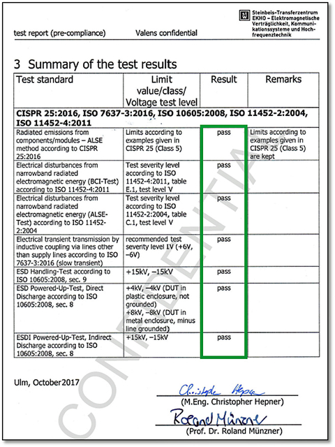 Sensors Insights 2018-06-12 Fig6 Fig. 6: ECU-Level Test Report Summary