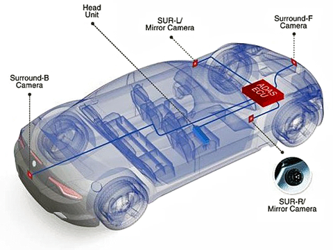 Sensors Insights 2018-06-12 Hero HDBaseT Automotive – Guaranteeing EMC Robustness over Unshielded Cables and Connectors