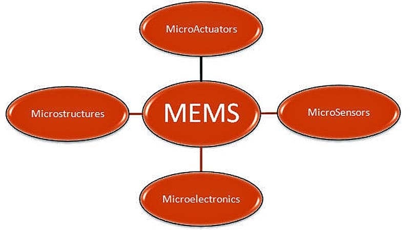 Solving The Production Problems Of MEMS | FierceElectronics