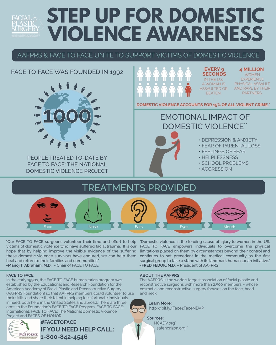an analysis of domestic abuse in the american society Browse domestic abuse news, research and analysis from the conversation. an analysis of domestic abuse in the american society Browse domestic abuse news, research and analysis from the conversation.