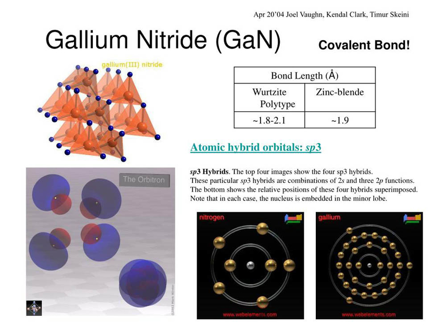 technology insight report gallium nitride technology insight report gallium nitride
