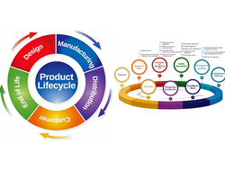 Sensors Insights 2 2018-01-26 Hero The IoT Is Expanding: How PLM Software Can Help Smaller Businesses Thrive