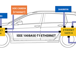 Sensors Insights 2018-05-31 Hero How Emerging Technologies Are Driving the Inside of Next-Gen Cars