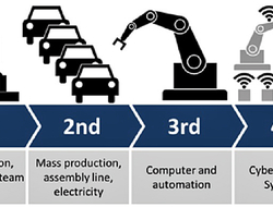 Sensors Insights 2018-09-04 Hero IIoT And Industry 4.0: The Basics You Need to Know