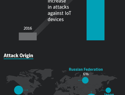 Symantec Security Symantec Security