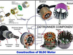Sensors Insights 2019-04-23 Hero BLDC Engines Enable the Future of Motors