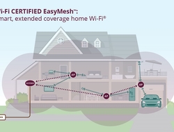 Wi-Fi EasyMesh Wi-Fi EasyMesh
