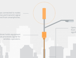 Texas 5G Alliance illustration on small cells (Texas 5G Alliance) Texas 5G Alliance illustration on small cells (Texas 5G Alliance)