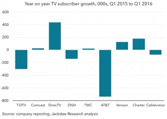 jackdaw paytv 2016 yoy jackdaw paytv 2016 yoy