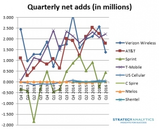 StrategyAnalytics-Q1-2016-2 StrategyAnalytics-Q1-2016-2