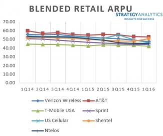 StrategyAnalytics-Q1-2016-4 StrategyAnalytics-Q1-2016-4