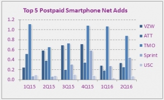 Sprint Cell Phone Comparison Chart