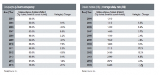Brazil-Occupancy-and-ADR good version chart